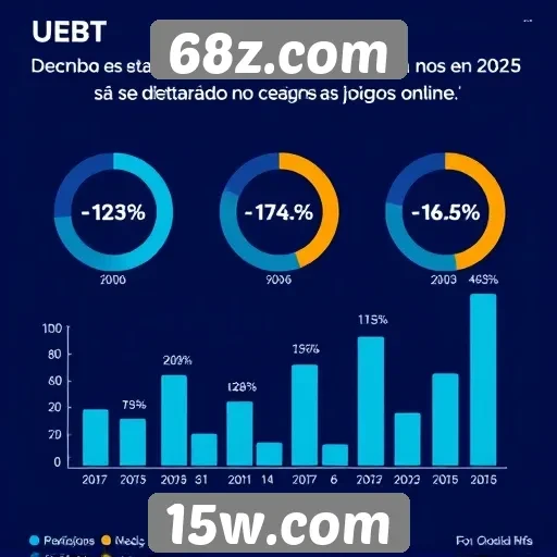 Estatísticas de usuários ativos no 68z.com em 2025